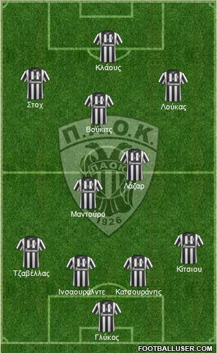 AS PAOK Salonika Formation 2014