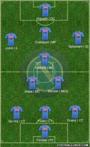 Napoli Formation 2014