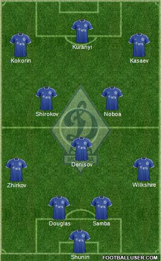 Dinamo Moscow Formation 2014