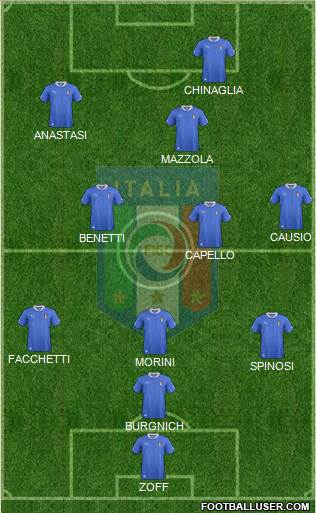Italy Formation 2014