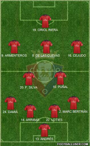 C. At. Osasuna Formation 2014