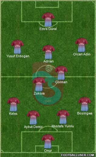 Trabzonspor Formation 2014