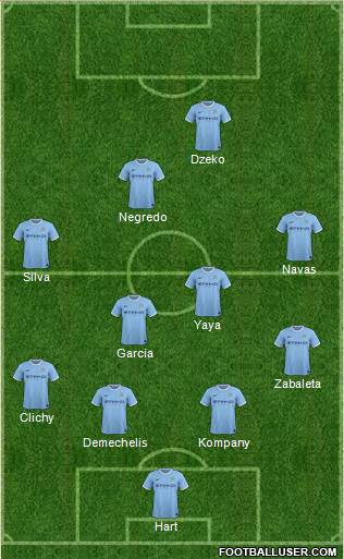 Manchester City Formation 2014
