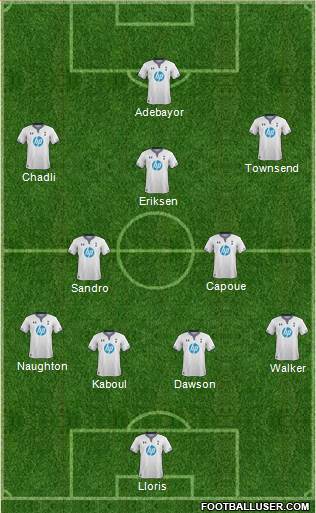 Tottenham Hotspur Formation 2014