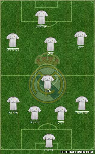 Real Madrid C.F. Formation 2014