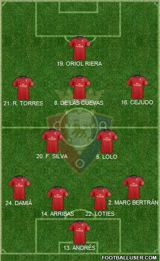 C. At. Osasuna Formation 2014