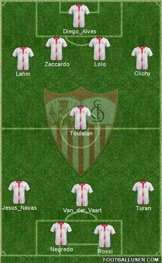 Sevilla F.C., S.A.D. Formation 2014