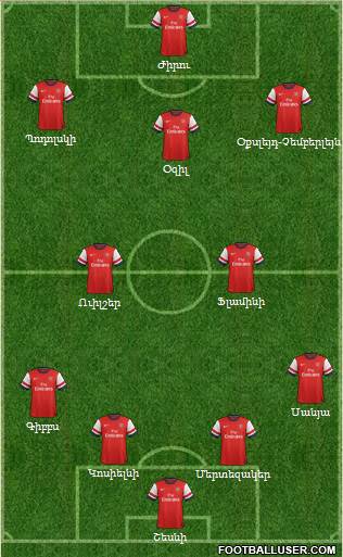 Arsenal Formation 2014