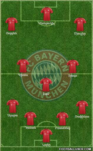 FC Bayern München Formation 2014