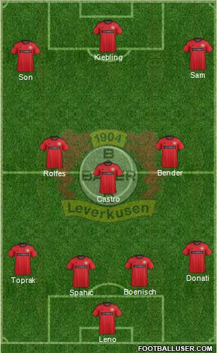 Bayer 04 Leverkusen Formation 2014