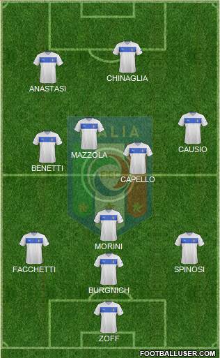 Italy Formation 2014