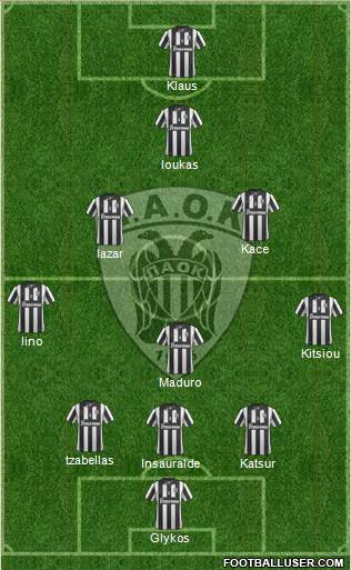 AS PAOK Salonika Formation 2014