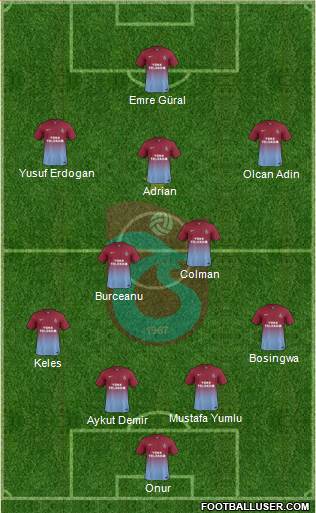Trabzonspor Formation 2014