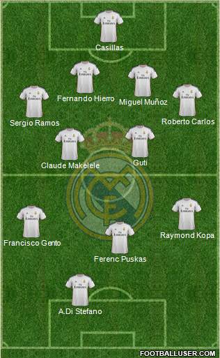 Real Madrid C.F. Formation 2014
