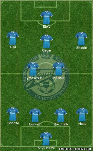 Zenit St. Petersburg Formation 2014