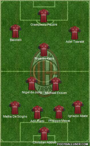 A.C. Milan Formation 2014