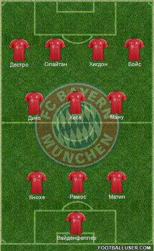 FC Bayern München Formation 2014