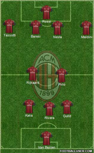 A.C. Milan Formation 2014