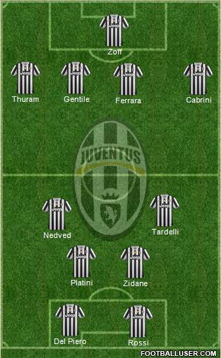 Juventus Formation 2014