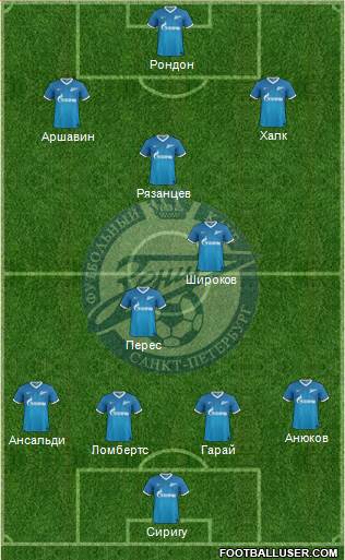 Zenit St. Petersburg Formation 2014