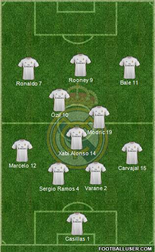 Real Madrid C.F. Formation 2014
