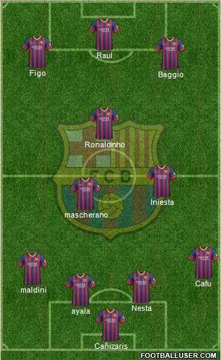 F.C. Barcelona Formation 2014