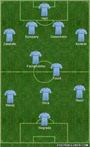 Manchester City Formation 2014