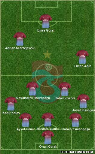 Trabzonspor Formation 2014