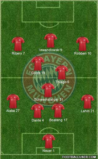 FC Bayern München Formation 2014