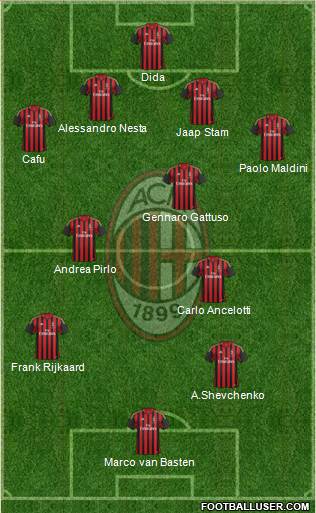 A.C. Milan Formation 2014