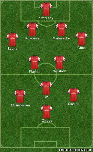 Arsenal Formation 2014