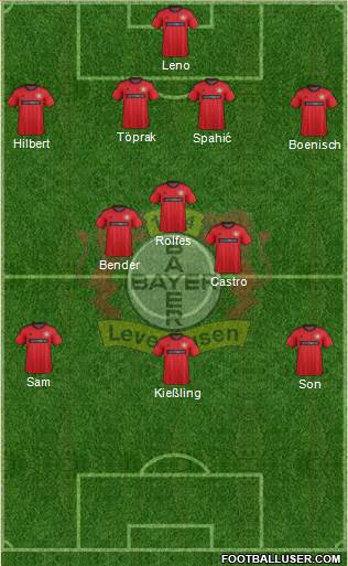 Bayer 04 Leverkusen Formation 2014