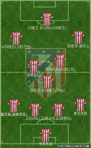 Atlético Madrid B Formation 2014