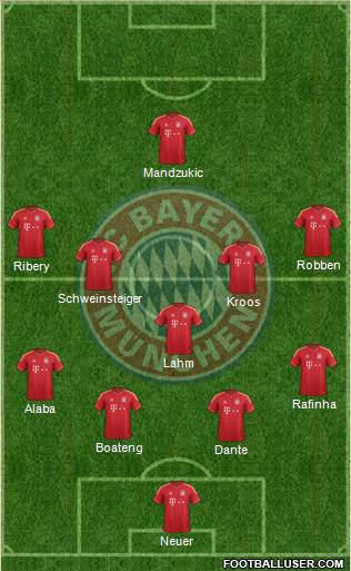 FC Bayern München Formation 2014
