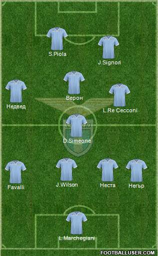 S.S. Lazio Formation 2014