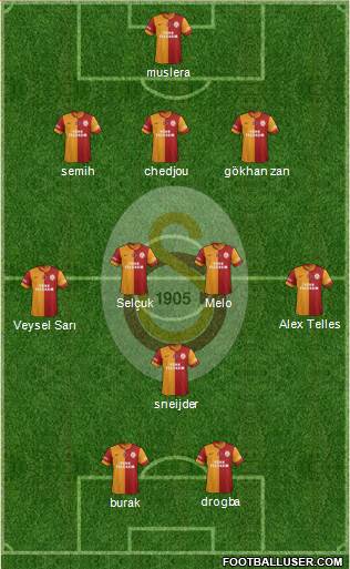 Galatasaray SK Formation 2014