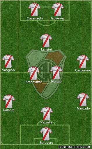 River Plate Formation 2014