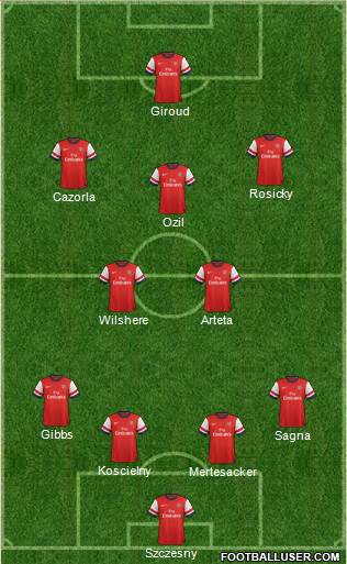 Arsenal Formation 2014