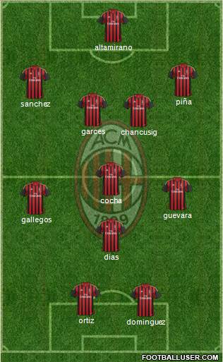 A.C. Milan Formation 2014
