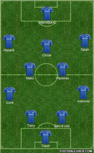 Chelsea Formation 2014