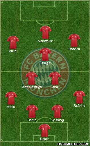 FC Bayern München Formation 2014