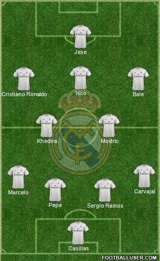 Real Madrid C.F. Formation 2014
