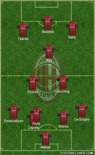 A.C. Milan Formation 2014