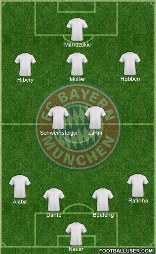 FC Bayern München Formation 2014
