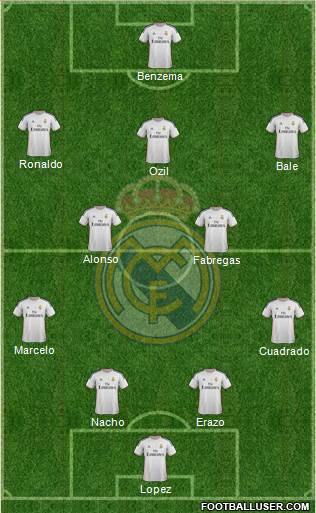 Real Madrid C.F. Formation 2014