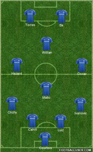 Chelsea Formation 2014