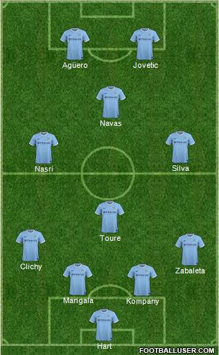 Manchester City Formation 2014