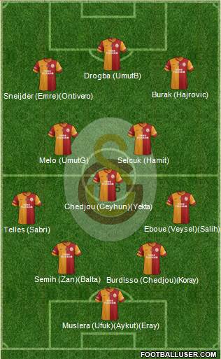 Galatasaray SK Formation 2014