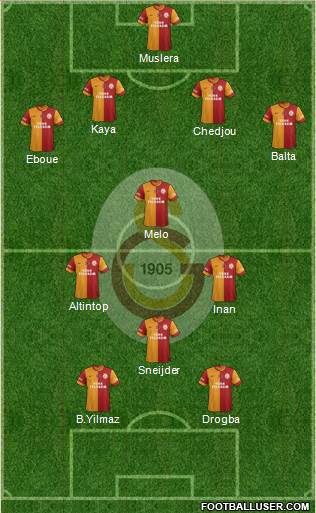 Galatasaray SK Formation 2014