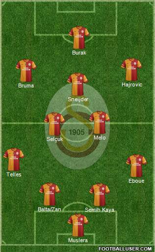 Galatasaray SK Formation 2014